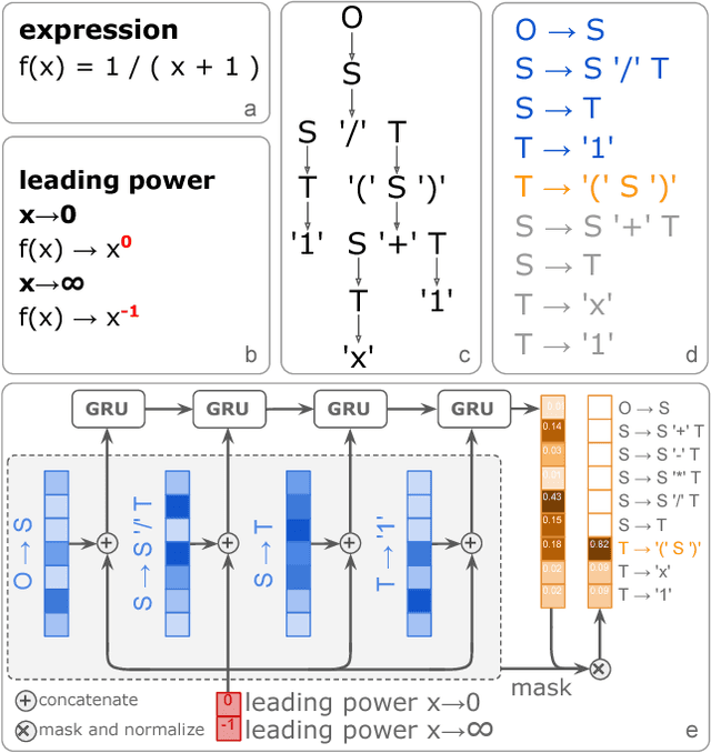 Figure 1 for Neural-Guided Symbolic Regression with Semantic Prior