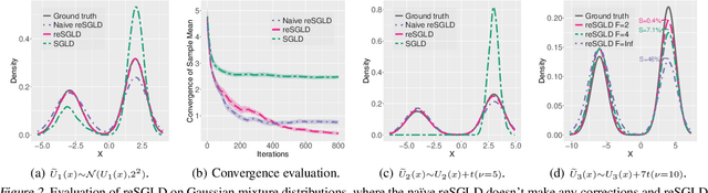 Figure 2 for Non-convex Learning via Replica Exchange Stochastic Gradient MCMC