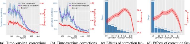 Figure 4 for Non-convex Learning via Replica Exchange Stochastic Gradient MCMC