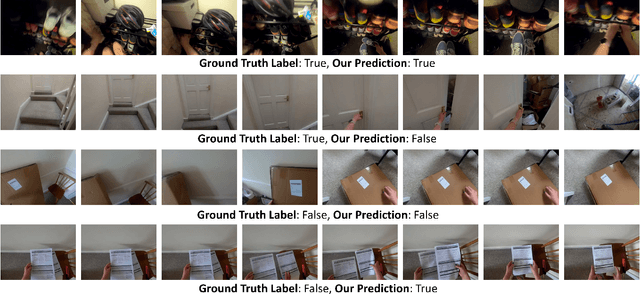 Figure 4 for Object State Change Classification in Egocentric Videos using the Divided Space-Time Attention Mechanism