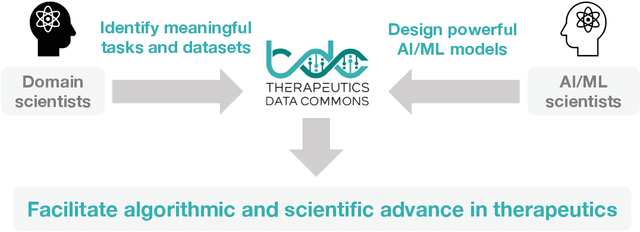 Figure 3 for Therapeutics Data Commons: Machine Learning Datasets and Tasks for Therapeutics