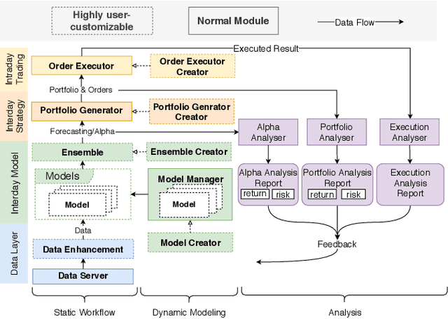 Figure 1 for Qlib: An AI-oriented Quantitative Investment Platform