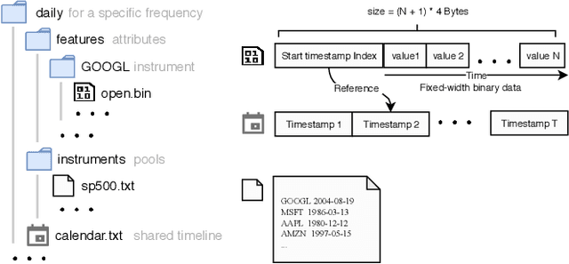 Figure 3 for Qlib: An AI-oriented Quantitative Investment Platform