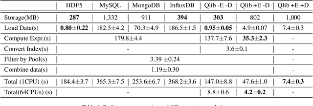 Figure 2 for Qlib: An AI-oriented Quantitative Investment Platform