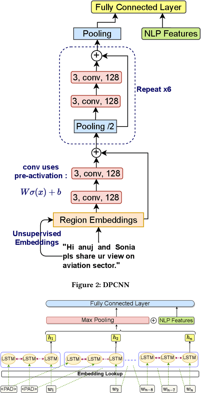 Figure 3 for AggressionNet: Generalised Multi-Modal Deep Temporal and Sequential Learning for Aggression Identification