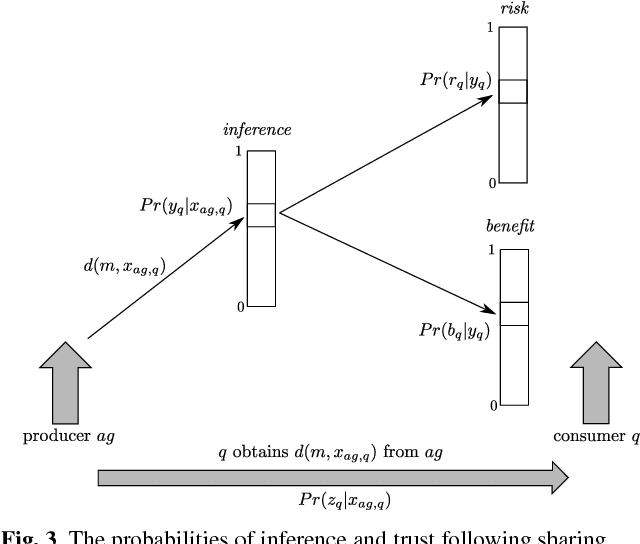 Figure 3 for Reasoning about the Impacts of Information Sharing