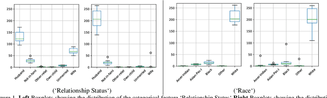 Figure 2 for Neural Styling for Interpretable Fair Representations