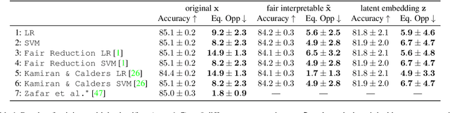 Figure 1 for Neural Styling for Interpretable Fair Representations