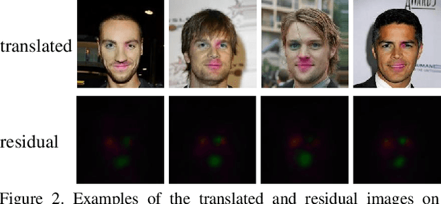 Figure 3 for Neural Styling for Interpretable Fair Representations