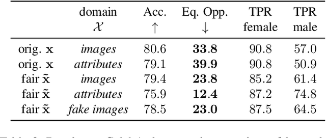 Figure 4 for Neural Styling for Interpretable Fair Representations