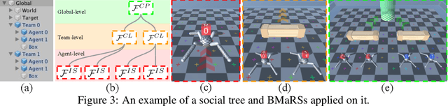 Figure 3 for Arena: A General Evaluation Platform and Building Toolkit for Multi-Agent Intelligence