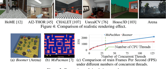 Figure 4 for Arena: A General Evaluation Platform and Building Toolkit for Multi-Agent Intelligence