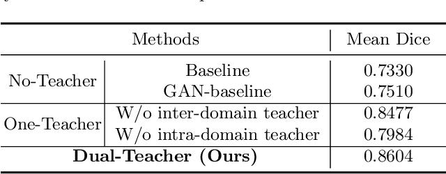 Figure 4 for Dual-Teacher: Integrating Intra-domain and Inter-domain Teachers for Annotation-efficient Cardiac Segmentation