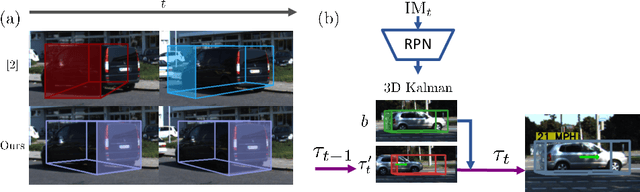 Figure 1 for Kinematic 3D Object Detection in Monocular Video