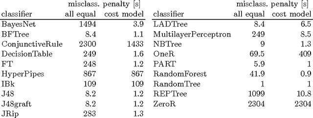 Figure 1 for Using machine learning to make constraint solver implementation decisions
