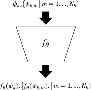Figure 3 for Explaining Adversarial Vulnerability with a Data Sparsity Hypothesis