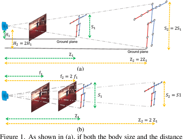 Figure 1 for Ray3D: ray-based 3D human pose estimation for monocular absolute 3D localization