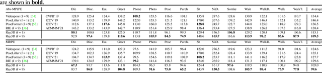 Figure 4 for Ray3D: ray-based 3D human pose estimation for monocular absolute 3D localization