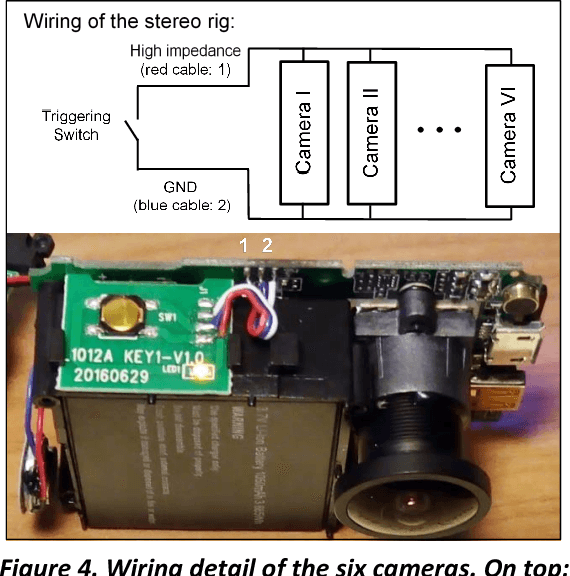 Figure 4 for Obstacle detection test in real-word traffic contexts for the purposes of motorcycle autonomous emergency braking