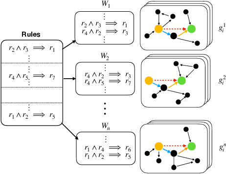 Figure 1 for Evaluating Logical Generalization in Graph Neural Networks