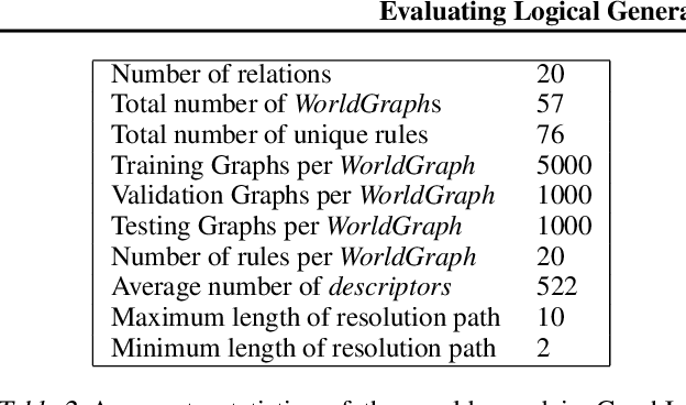 Figure 3 for Evaluating Logical Generalization in Graph Neural Networks