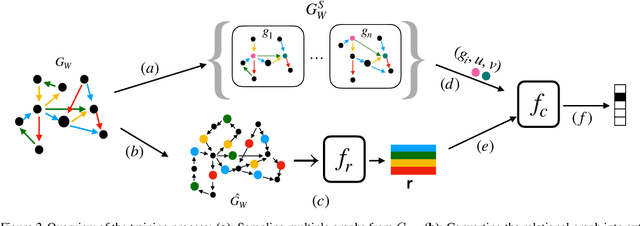Figure 4 for Evaluating Logical Generalization in Graph Neural Networks
