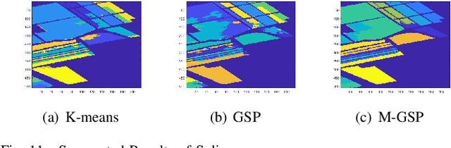 Figure 3 for Hyperspectral Image Segmentation based on Graph Processing over Multilayer Networks