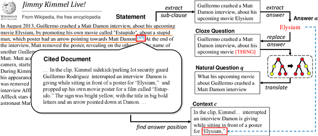 Figure 1 for Harvesting and Refining Question-Answer Pairs for Unsupervised QA