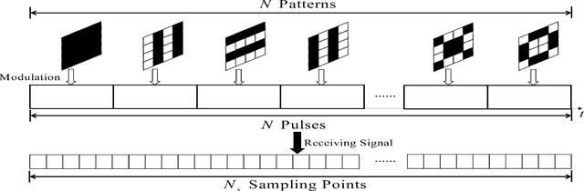 Figure 2 for Micro-Vibration Modes Reconstruction Based on Micro-Doppler Coincidence Imaging