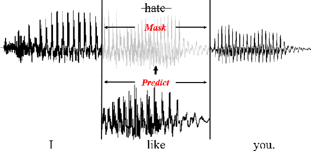 Figure 1 for CampNet: Context-Aware Mask Prediction for End-to-End Text-Based Speech Editing