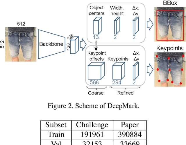Figure 2 for DeepMark: One-Shot Clothing Detection