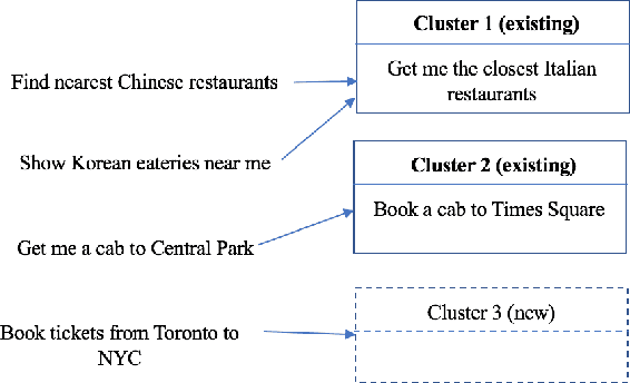 Figure 3 for VASTA: A Vision and Language-assisted Smartphone Task Automation System