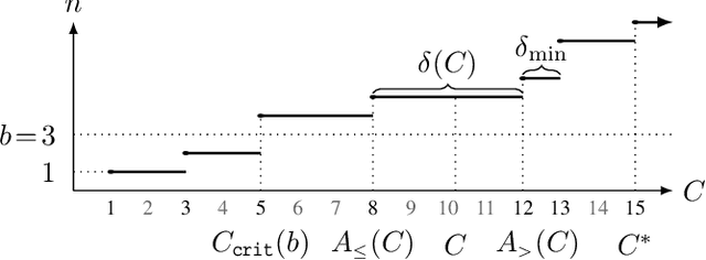 Figure 1 for Iterative Budgeted Exponential Search