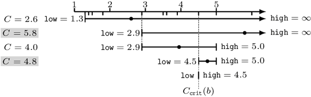 Figure 3 for Iterative Budgeted Exponential Search