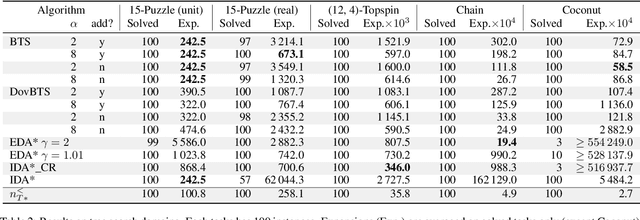 Figure 4 for Iterative Budgeted Exponential Search