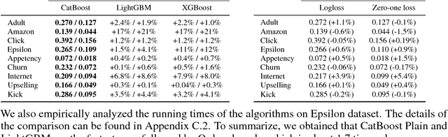 Figure 3 for CatBoost: unbiased boosting with categorical features