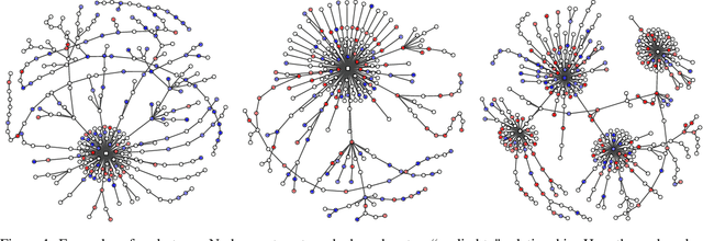 Figure 1 for Impact and dynamics of hate and counter speech online