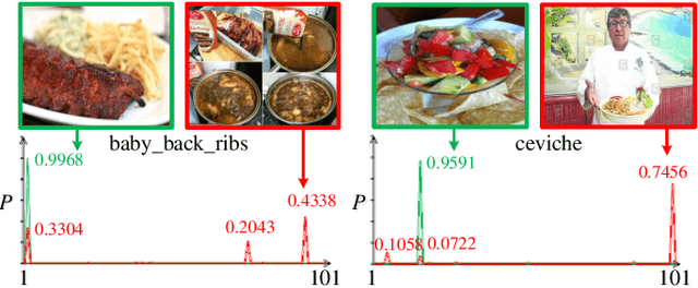 Figure 2 for Learning from Web Data: the Benefit of Unsupervised Object Localization