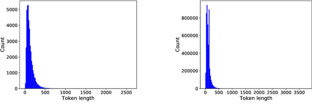 Figure 3 for An Enhanced Machine Learning Topic Classification Methodology for Cybersecurity