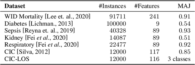 Figure 2 for ExpertNet: A Symbiosis of Classification and Clustering