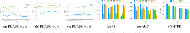 Figure 3 for ExpertNet: A Symbiosis of Classification and Clustering