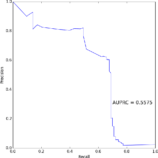 Figure 1 for Credit Card Fraud Detection in e-Commerce: An Outlier Detection Approach