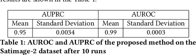 Figure 2 for Credit Card Fraud Detection in e-Commerce: An Outlier Detection Approach