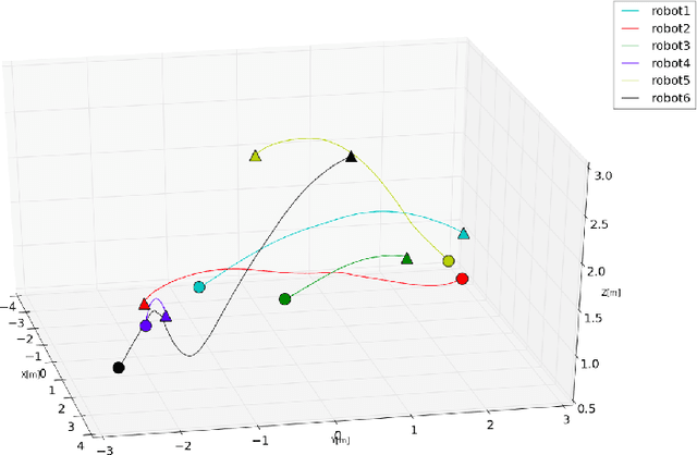 Figure 3 for Continuous-Time Trajectory Optimization for Decentralized Multi-Robot Navigation