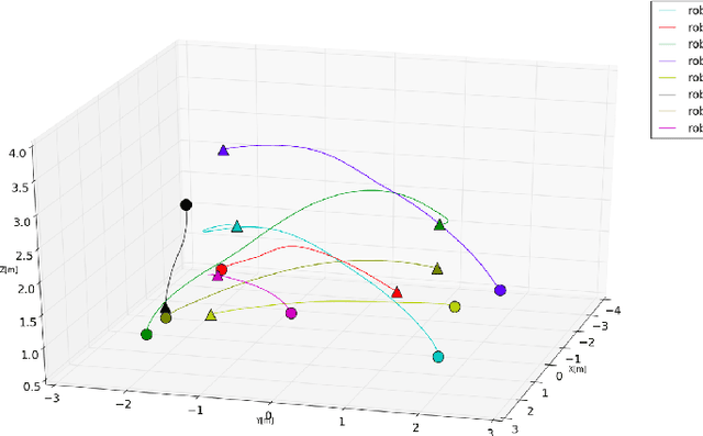 Figure 4 for Continuous-Time Trajectory Optimization for Decentralized Multi-Robot Navigation