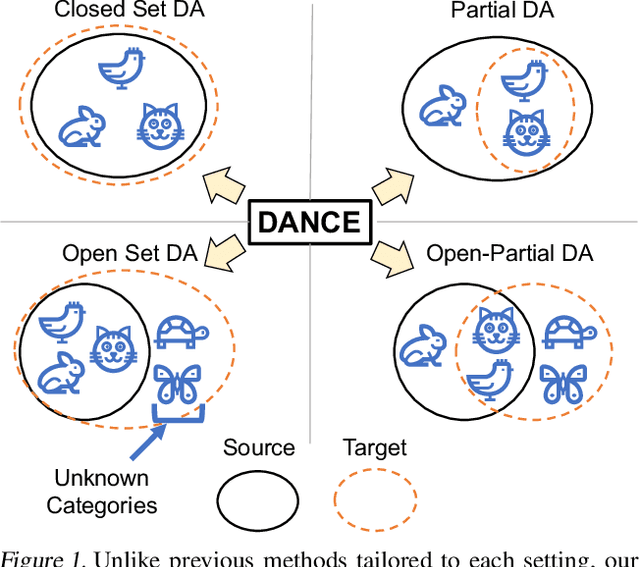 Figure 1 for Universal Domain Adaptation through Self Supervision