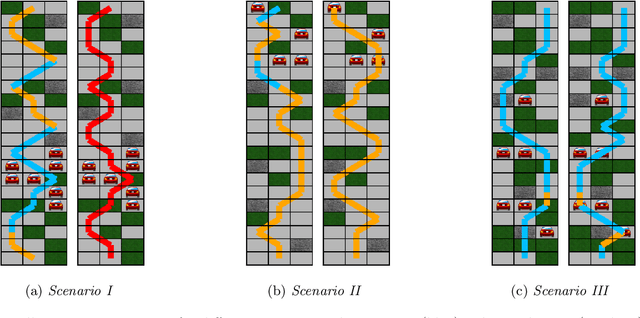 Figure 3 for Reinforcement Learning Under Algorithmic Triage