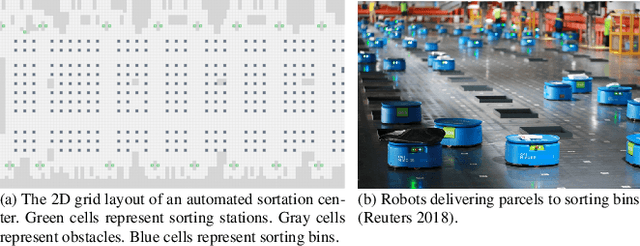 Figure 1 for Idle Time Optimization for Target Assignment and Path Finding in Sortation Centers