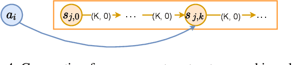 Figure 4 for Idle Time Optimization for Target Assignment and Path Finding in Sortation Centers