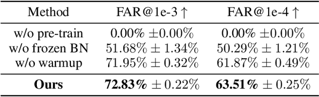 Figure 4 for An Efficient Industrial Federated Learning Framework for AIoT: A Face Recognition Application